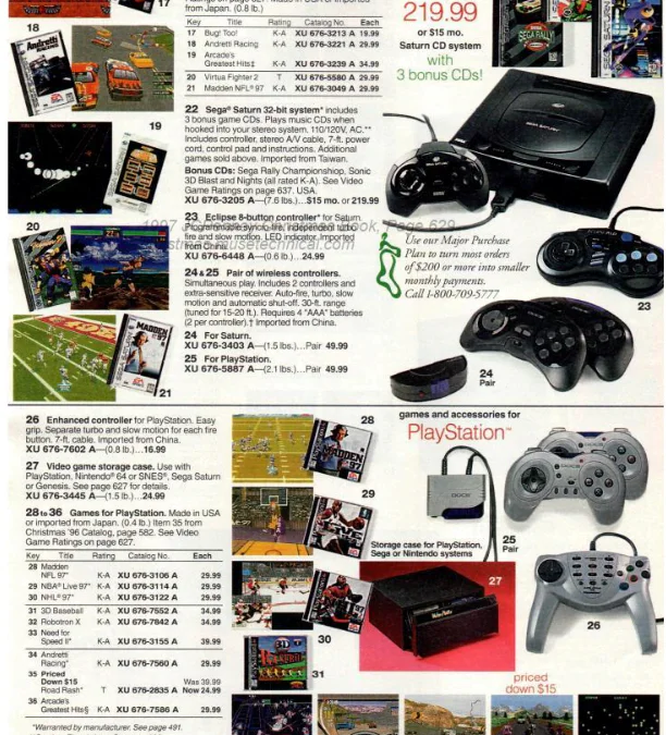 Sega Saturn JCPenny and Sears Wishbooks for 1995-1997